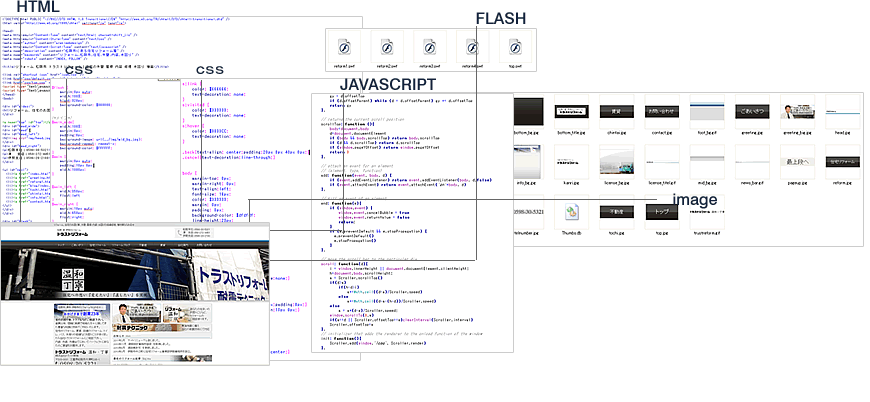 HTML、CSS、FLAS、JAVASCRIPT、画像等が合わさってページができます。